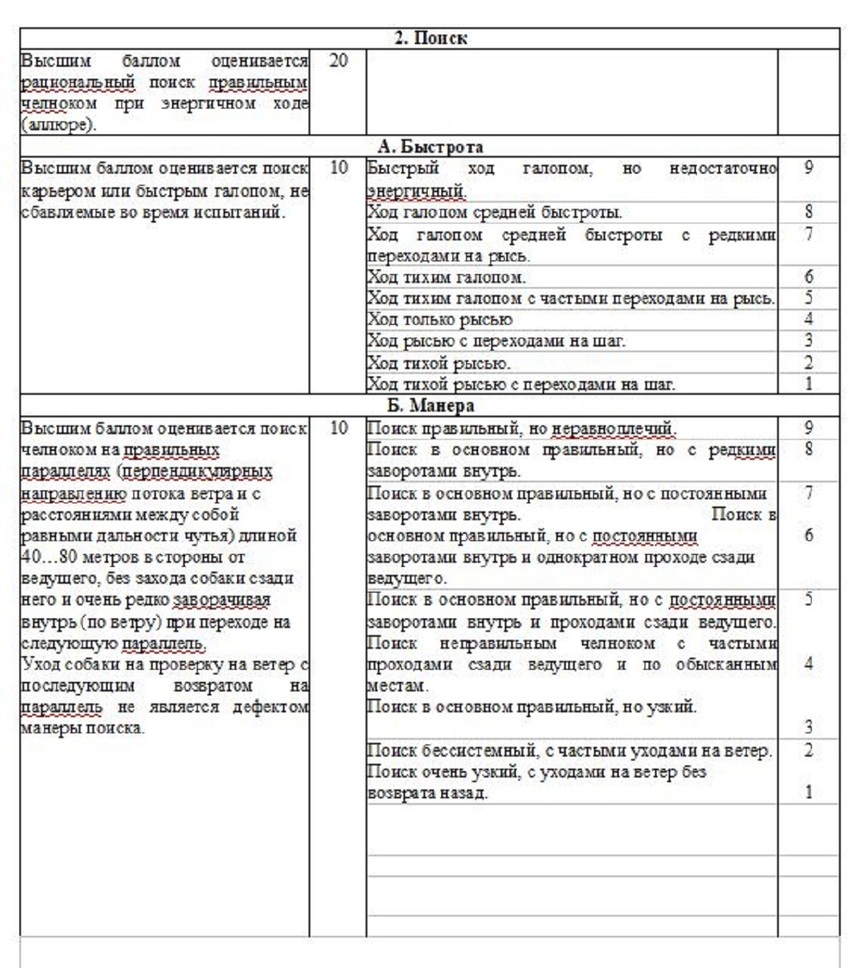 О правилах испытаний легавых собак по болотной и полевой дичи - Охотники.ру