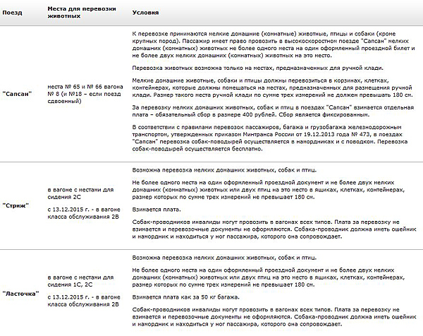 Правила провоза животных в поезде ржд